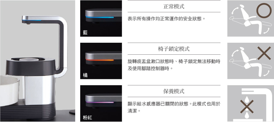 通過智能LED指示燈檢查設備狀態