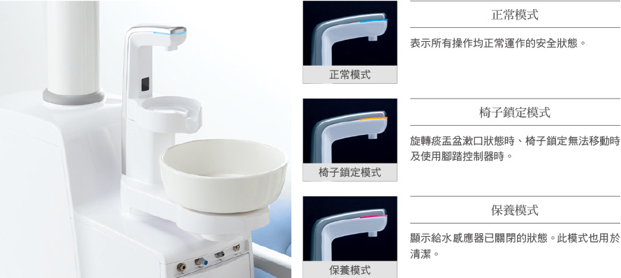 採不同色的指示燈顯示設備狀態