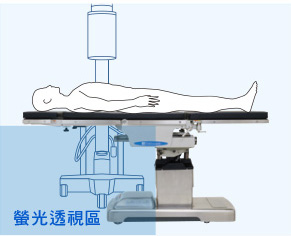 螢光透視用於軀幹